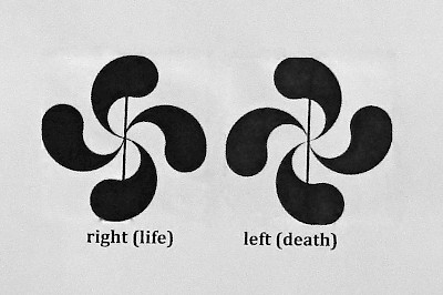 How to determine the rotation of the lauburu, which impacts whether it is positive or negative.